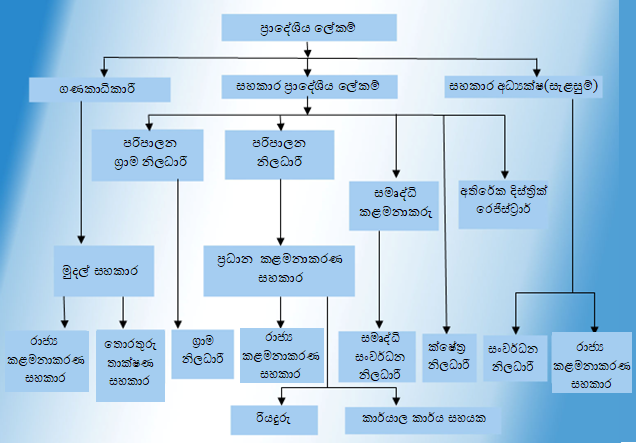 Sinhala