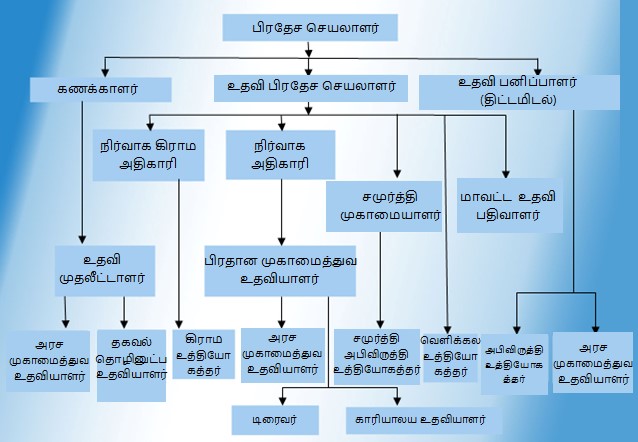 Tamil